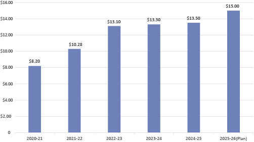 sales graph